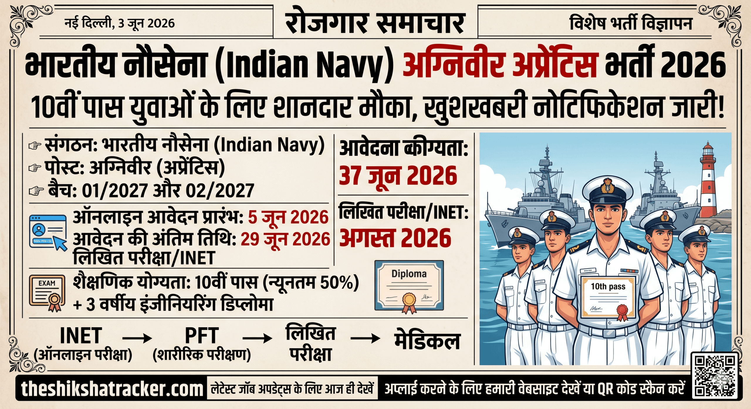 Indian Navy Agniveer Apprentice Recruitment 2026