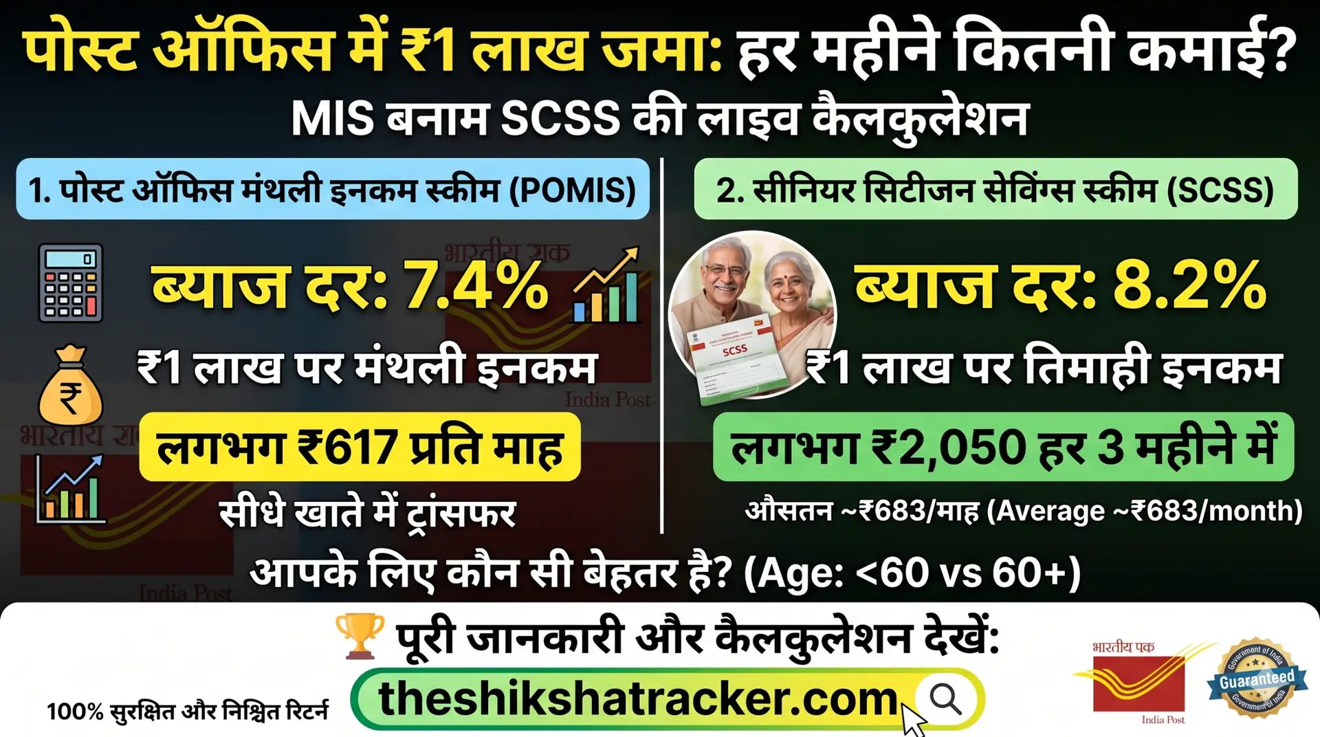 Post Office Monthly Income Scheme 2026