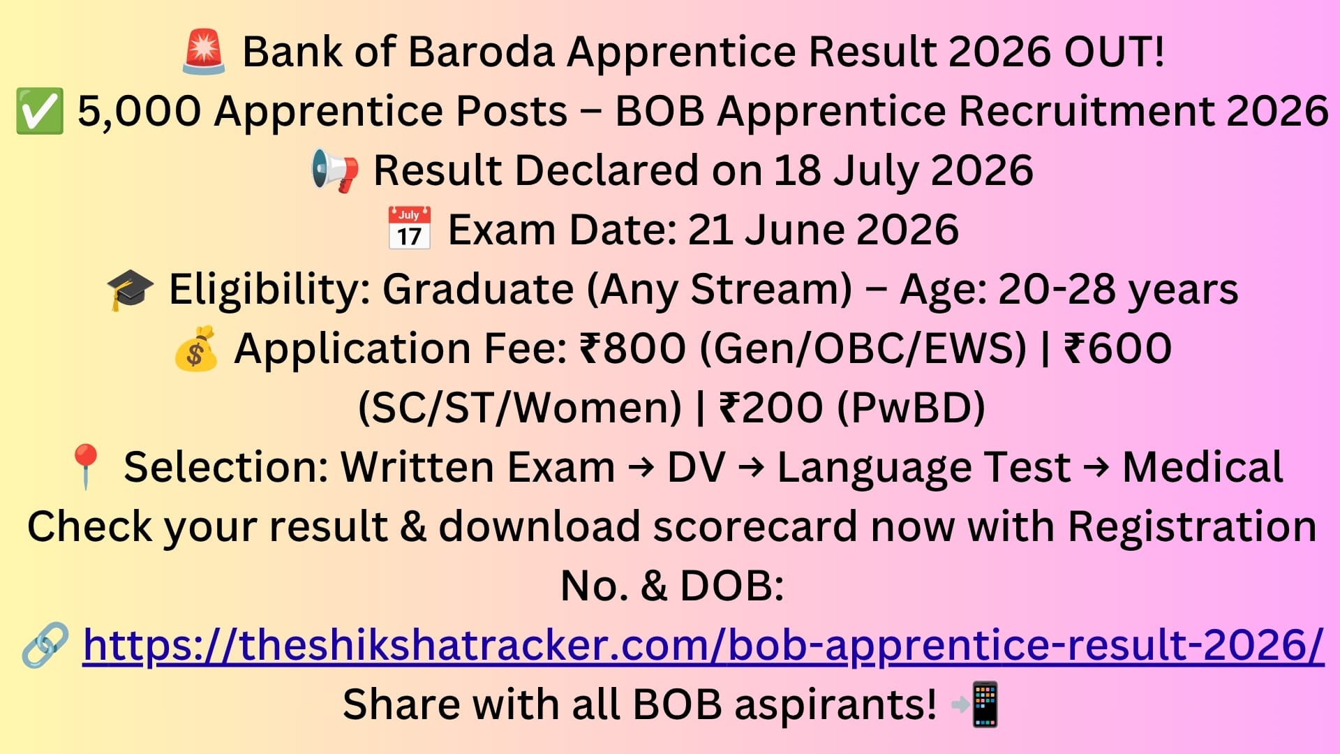 Bank of Baroda Apprentice Result 2026